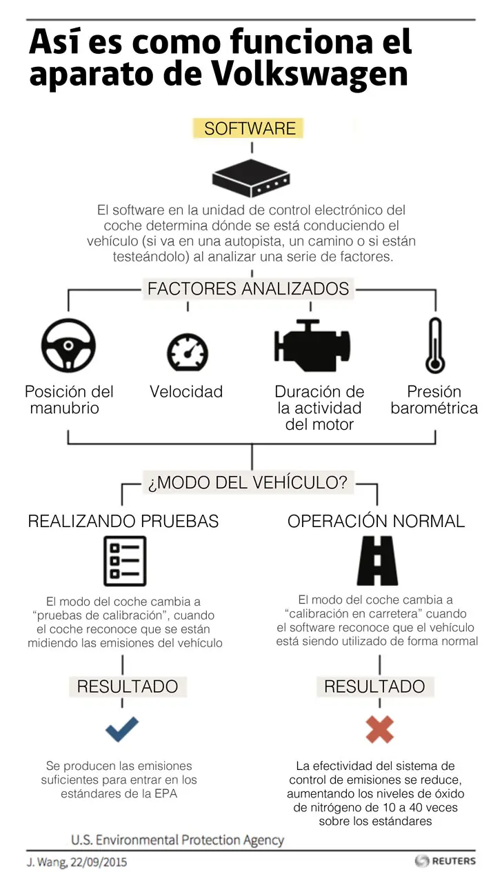comandante comandante