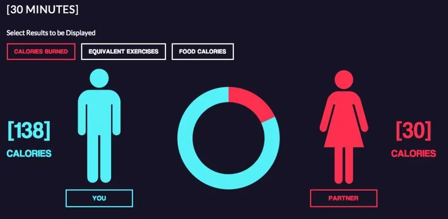 ¿Qué posición en el sexo quema más calorías?