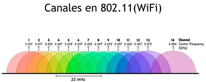 configurar router wifi
