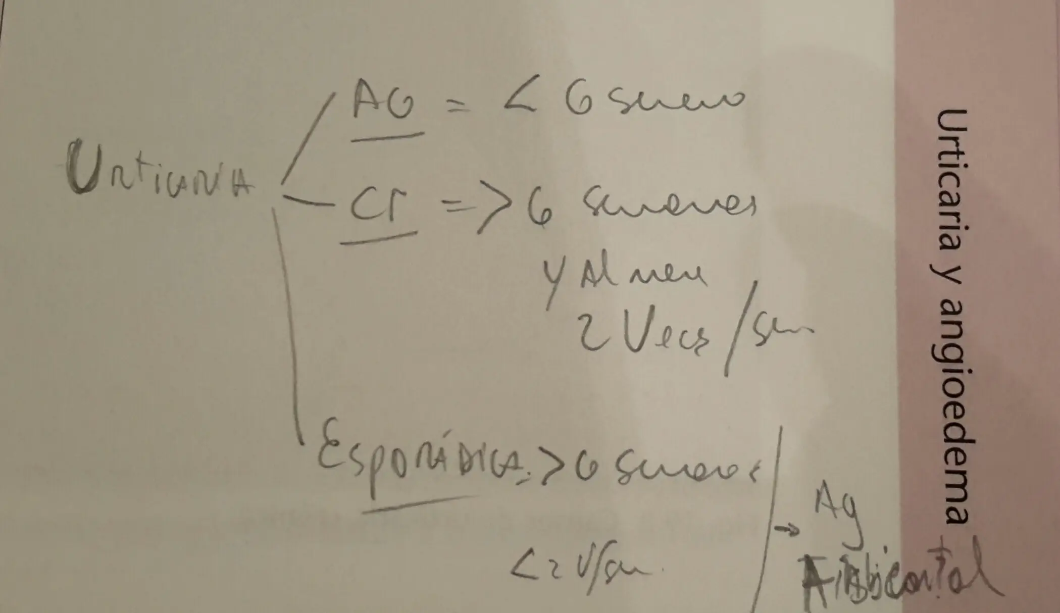 Diagnostico