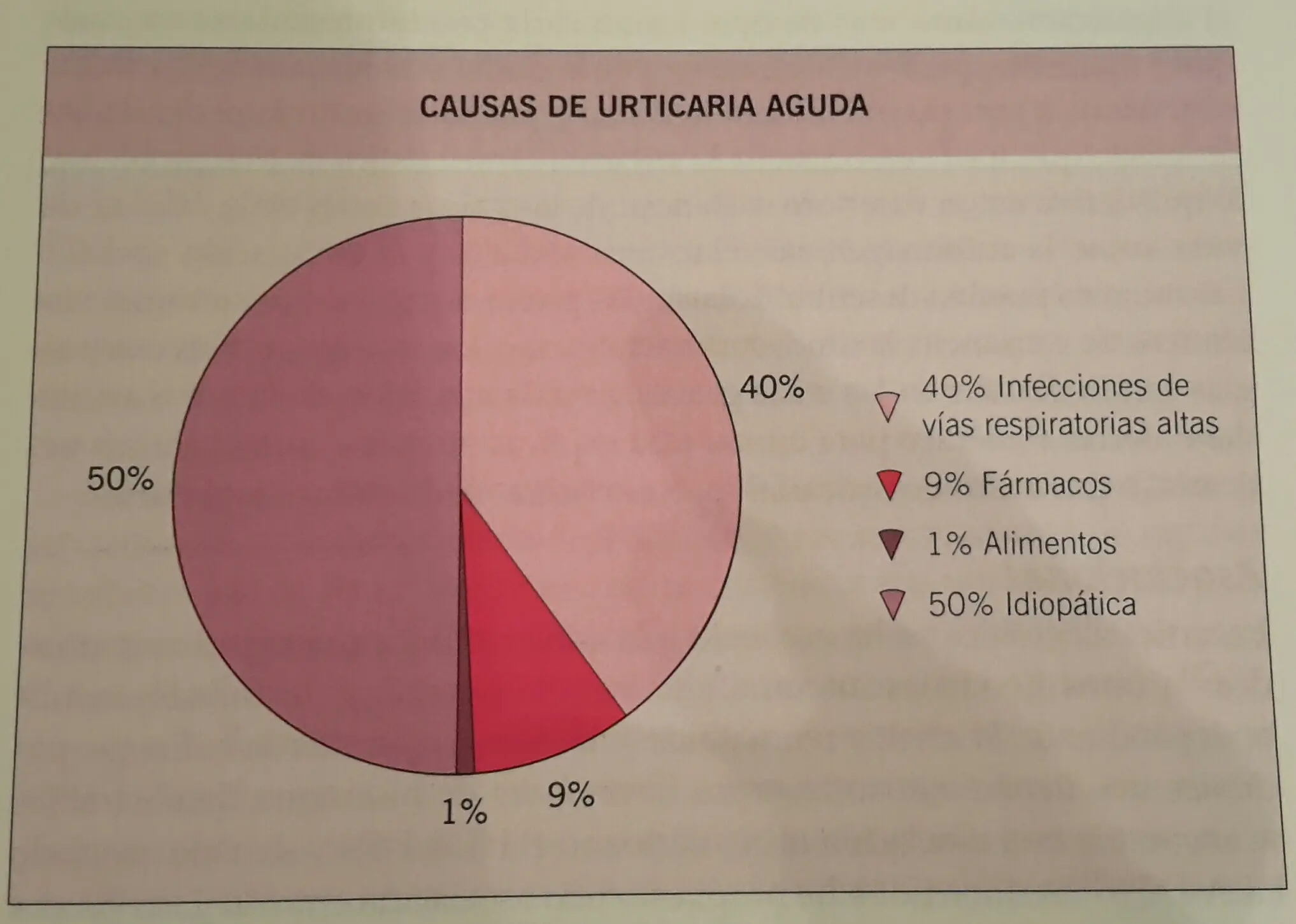 Medicina