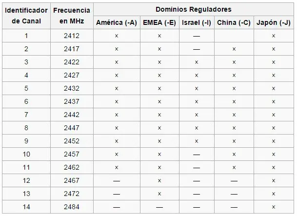 senal de wifi