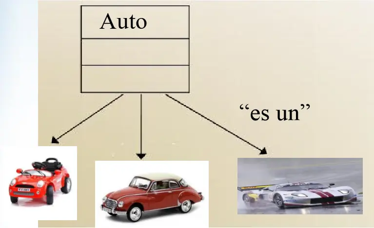 programacion orientada a objetos