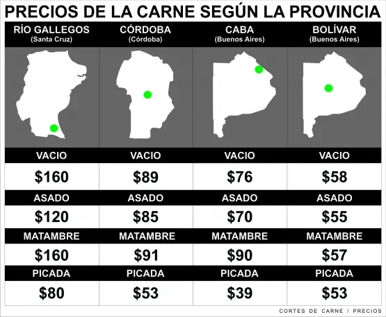 macri