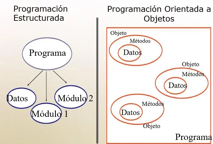 introduccion a objetos