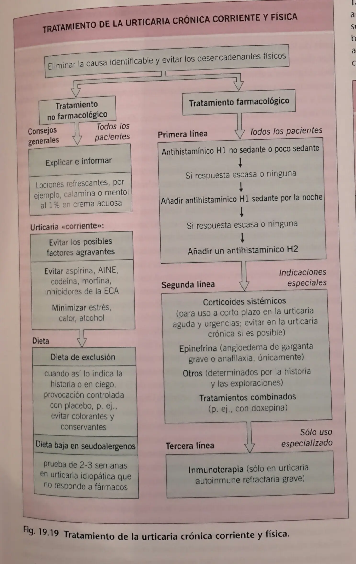 Manejo