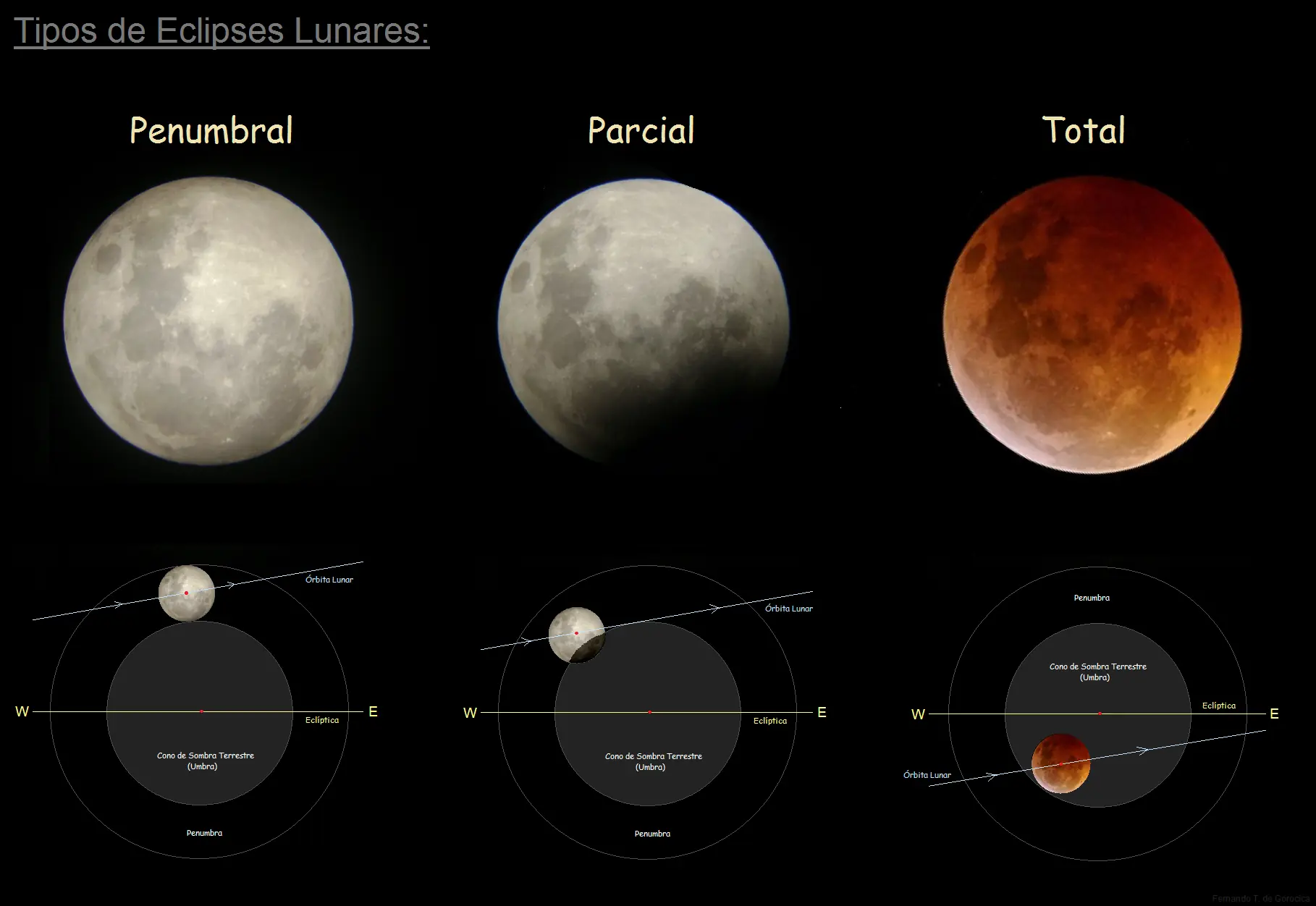 luna roja