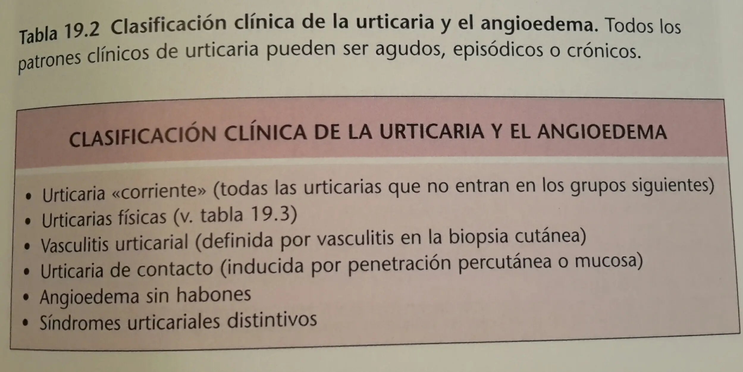 Urticaria causas y tratamiento