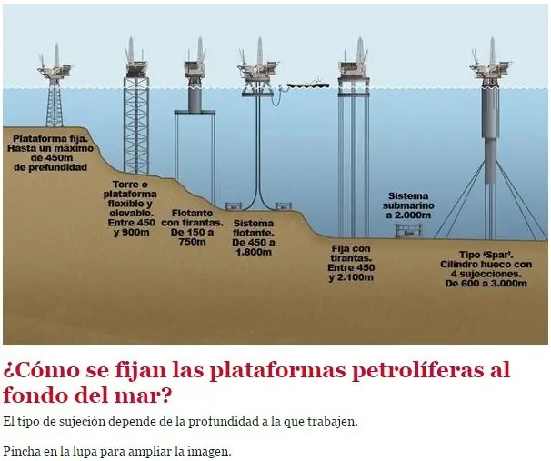 curiosidades y respuestas