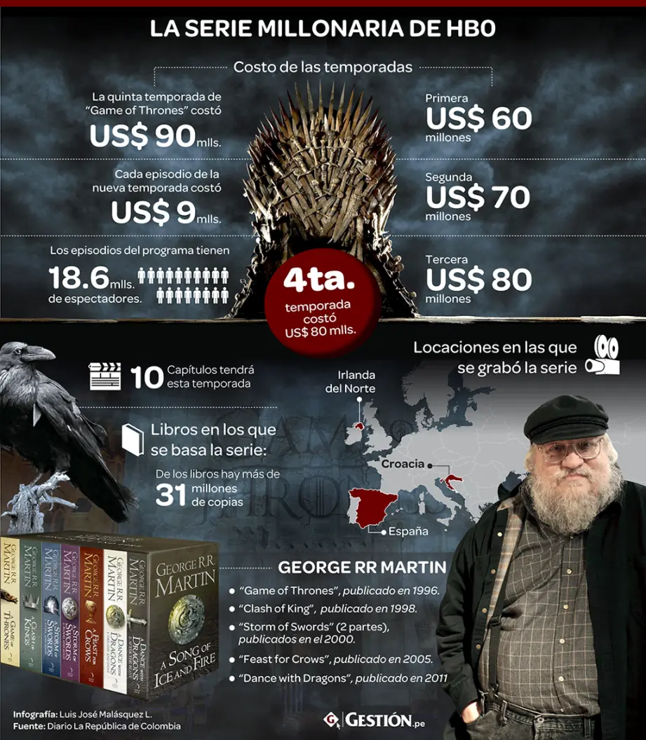 george rr martin