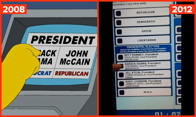 20 Cosas que Los Simpson predijeron...