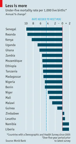 nigeria