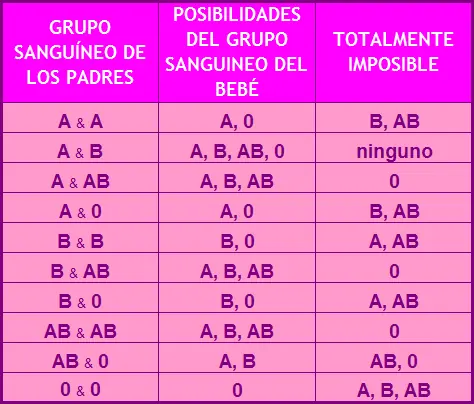 sangre