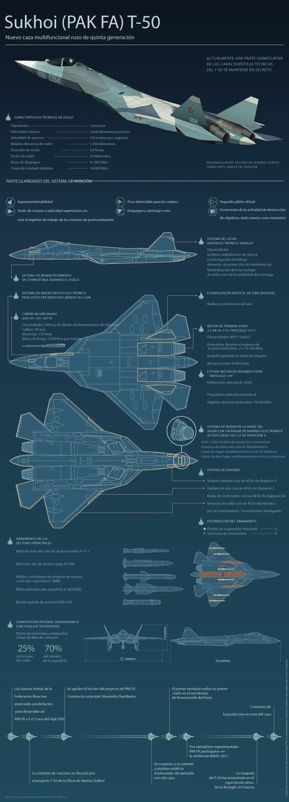 Tiembla la OTAN, 2017 comienza producción serie del PAK FA Tiembla la OTAN, 2017 comienza producción serie del PAK FA