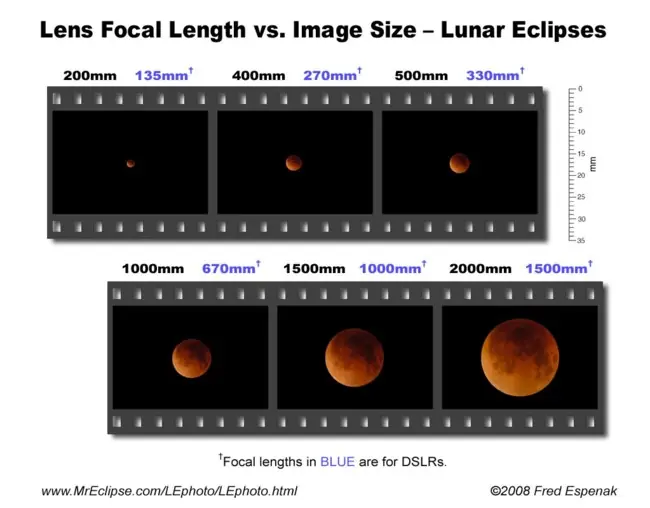 Cómo fotografiar el eclipse de superluna de esta noche