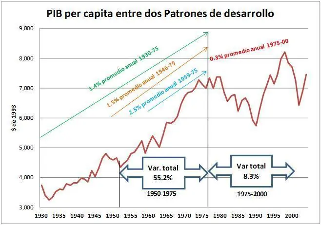 Peronismo: La mejor época argentina