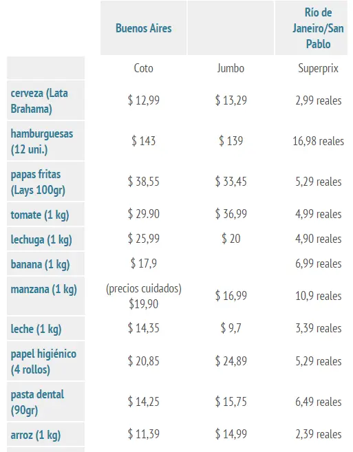Por qué fue poca Gente a Mardel: Mira los Precios Por qué fue poca Gente a Mardel: Mira los Precios