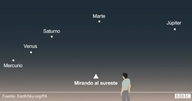 metodos