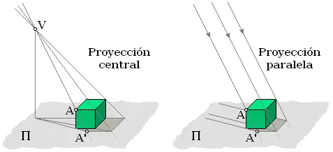 [Nos mienten]La verdadera fuente de las adicciones
