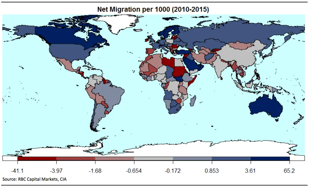 inmigracion