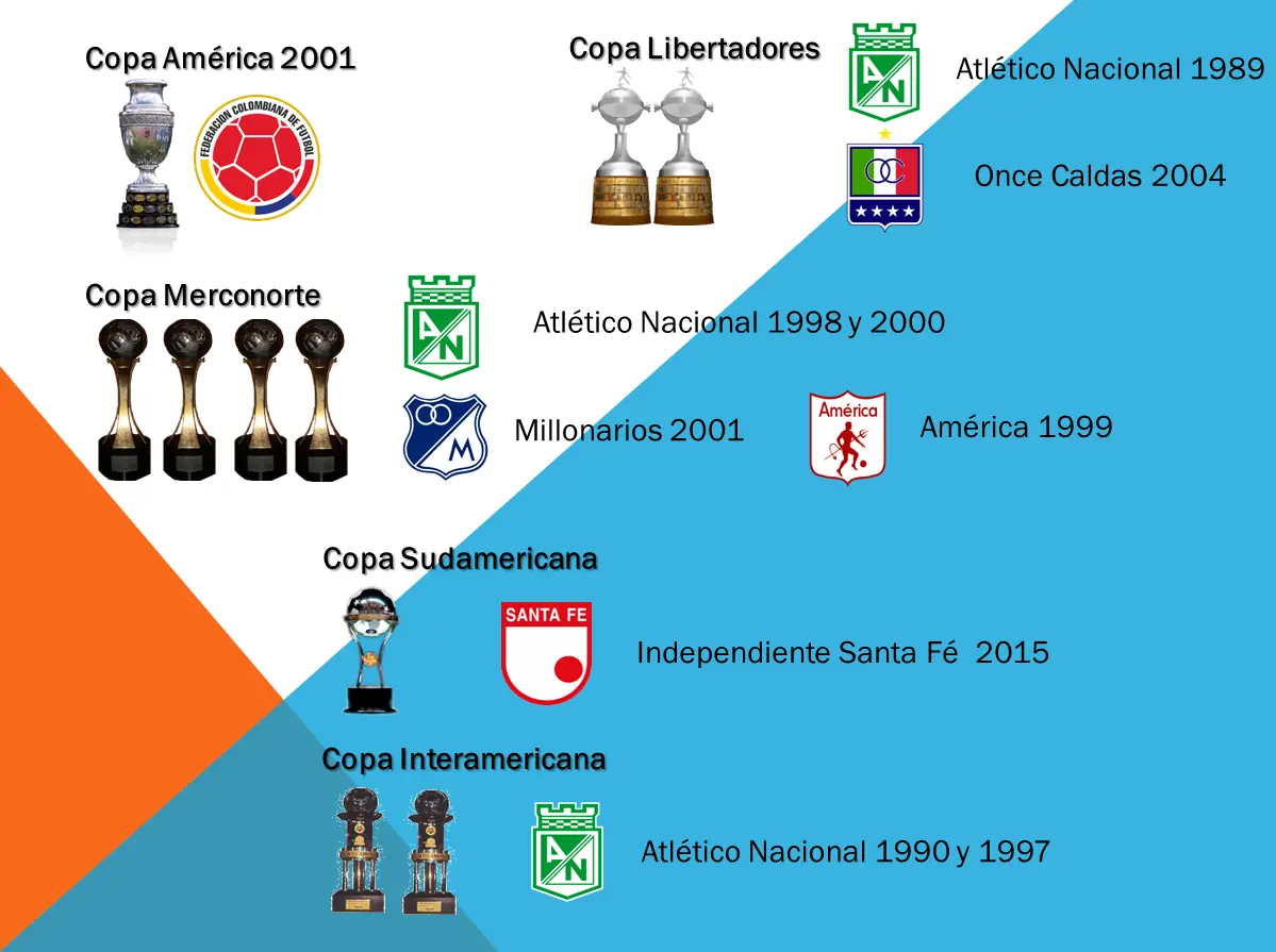 Títulos internacionales del fútbol Colombiano [Mi opinión]
