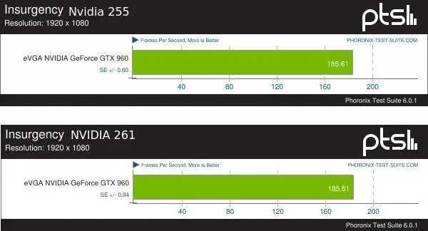 Como instalar drivers NVIDIA en Ubuntu 14.04.3