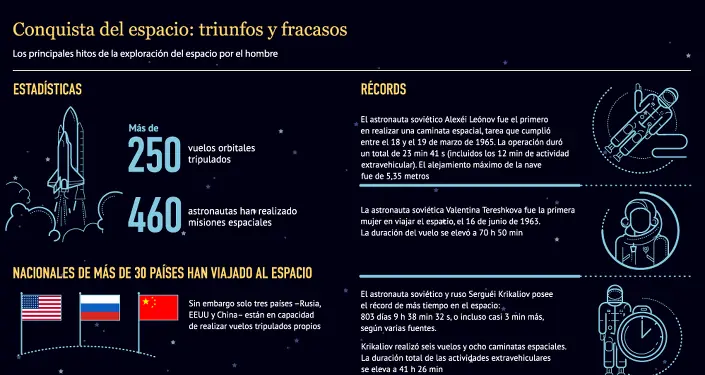 programa espacial sovietico