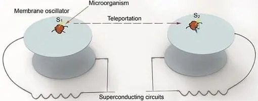 teleportacion
