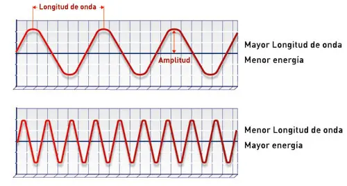 energia oscura
