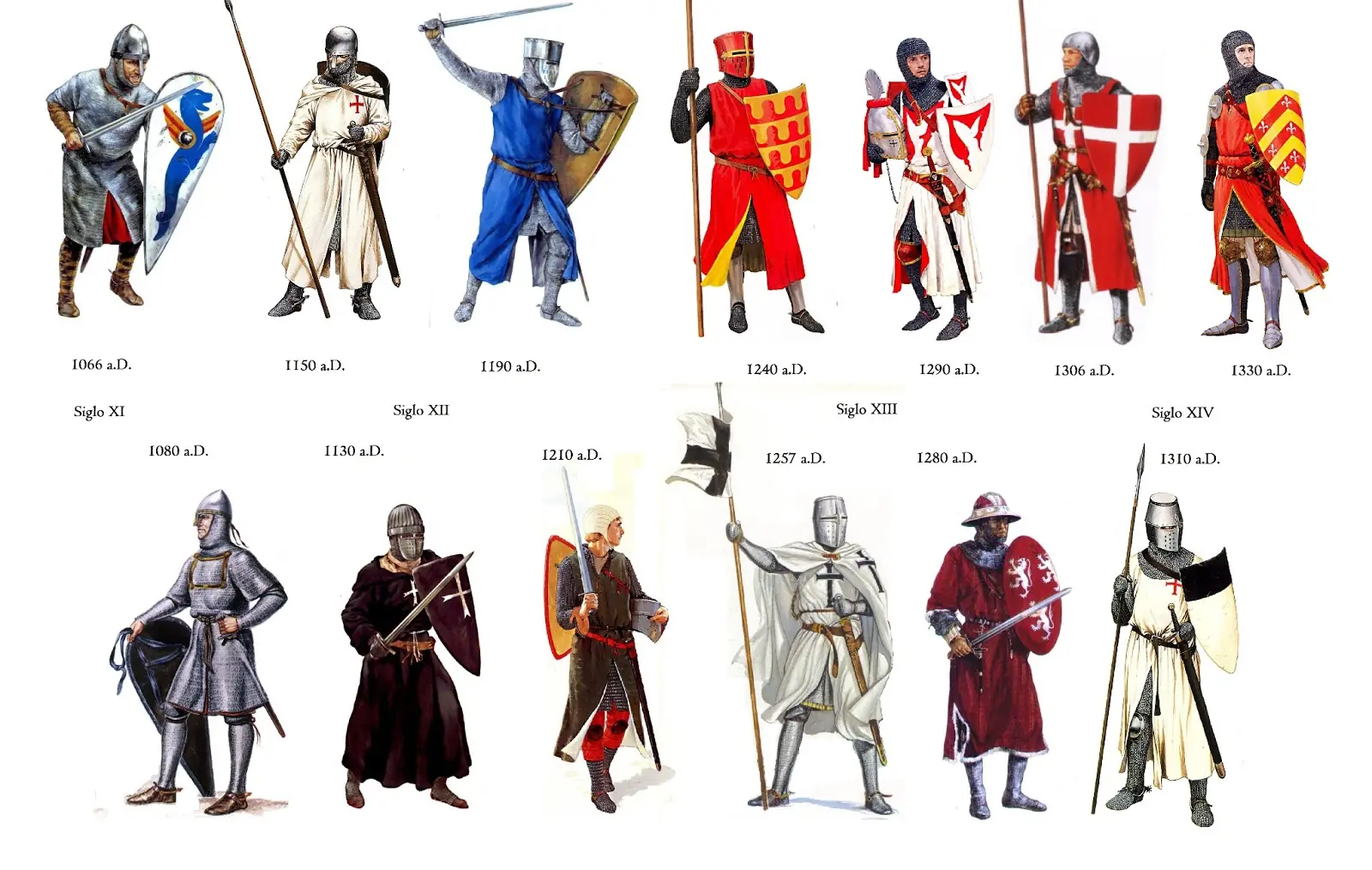 Megapost: Armaduras Medievales (Historia y Evolución) (P-1)