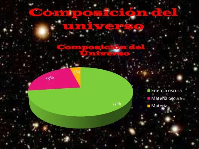 universo