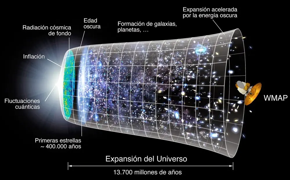 El 96 del universo