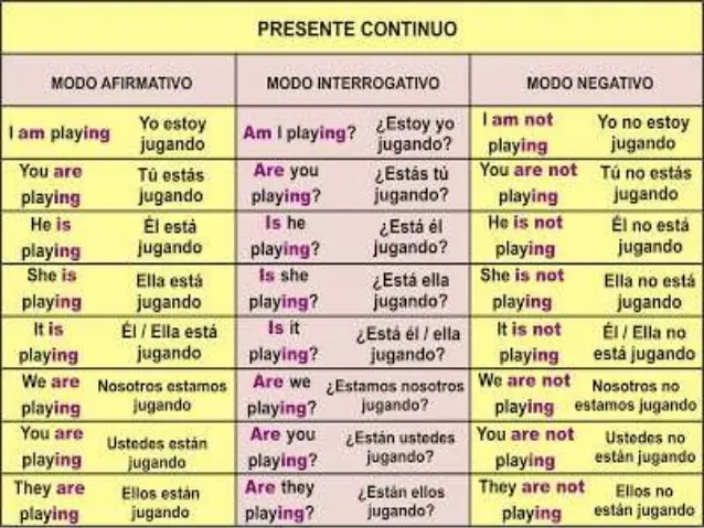 APRENDE MAS INGLES