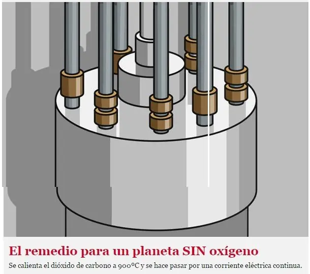 curiosidades cientificas