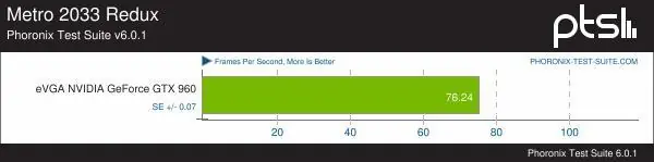 Overclock Intel I7 3770 no K 4.5Ghz ACTUALIZADO