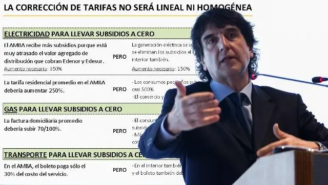 tarifazos en argentina