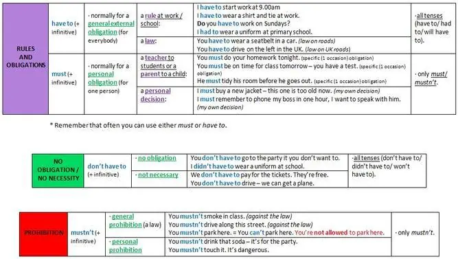 INGLES BASICO PARA TODOS