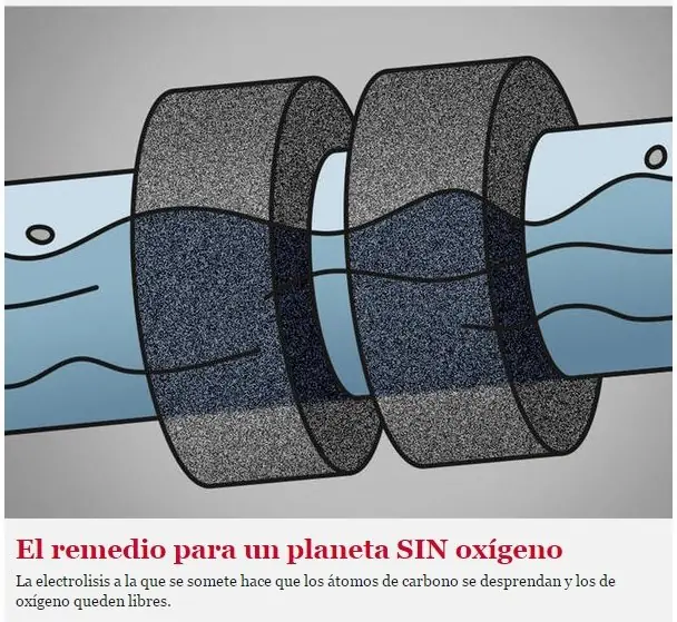 avances tecnologicos de la humanidad