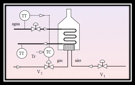 control feedforward