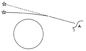 teoria