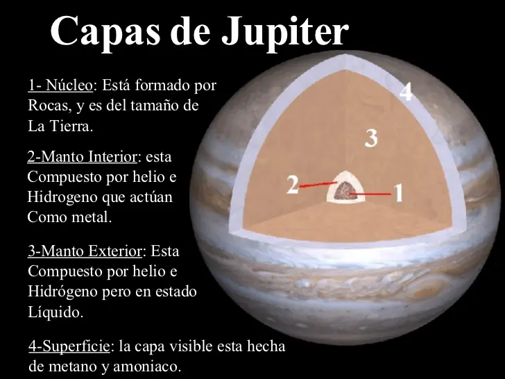 espacio estelar