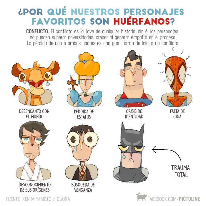 pictoline