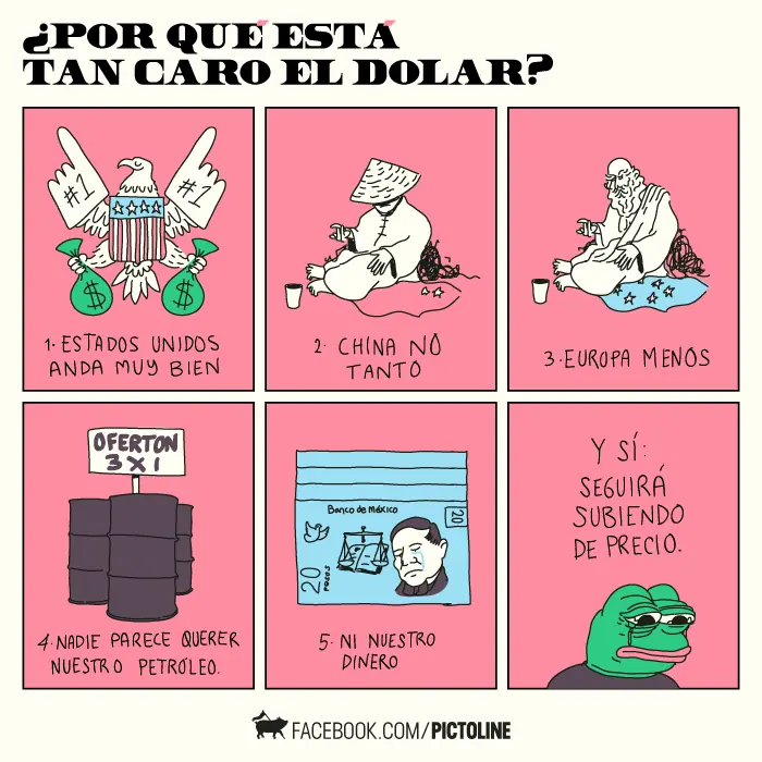 Pictoline la pagina con Inteligencia Colectiva de Facebook!