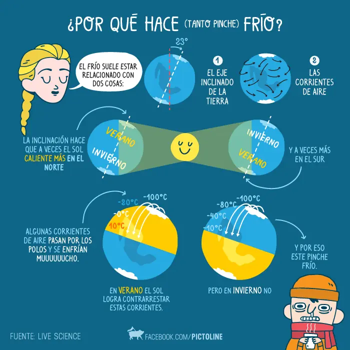educacion