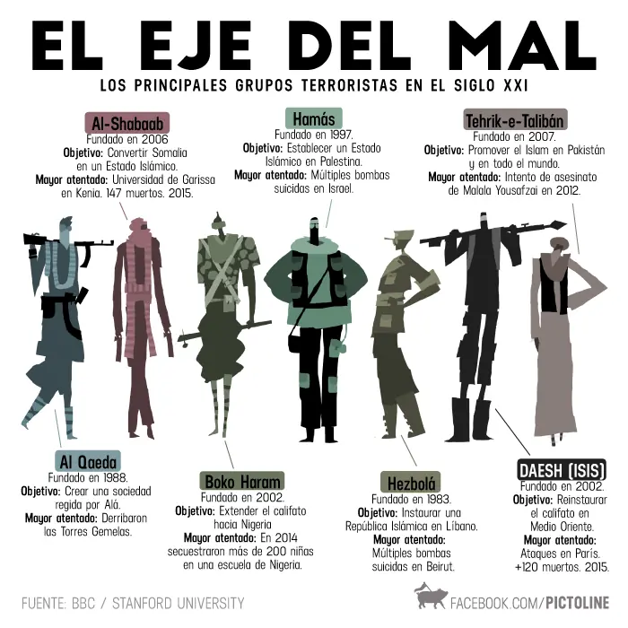 Pictoline la pagina con Inteligencia Colectiva de Facebook!