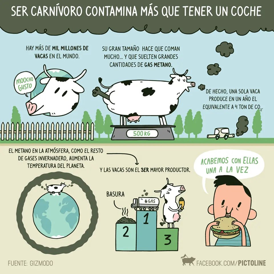 Pictoline la pagina con Inteligencia Colectiva de Facebook!