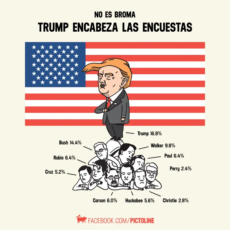 educacion