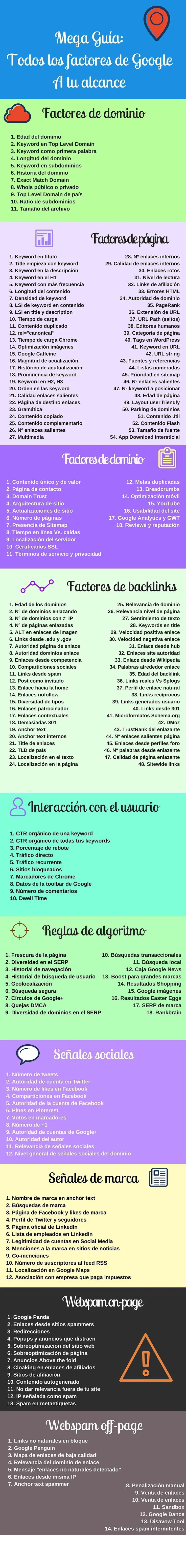 Infografía de Factores SEO By Joaquin