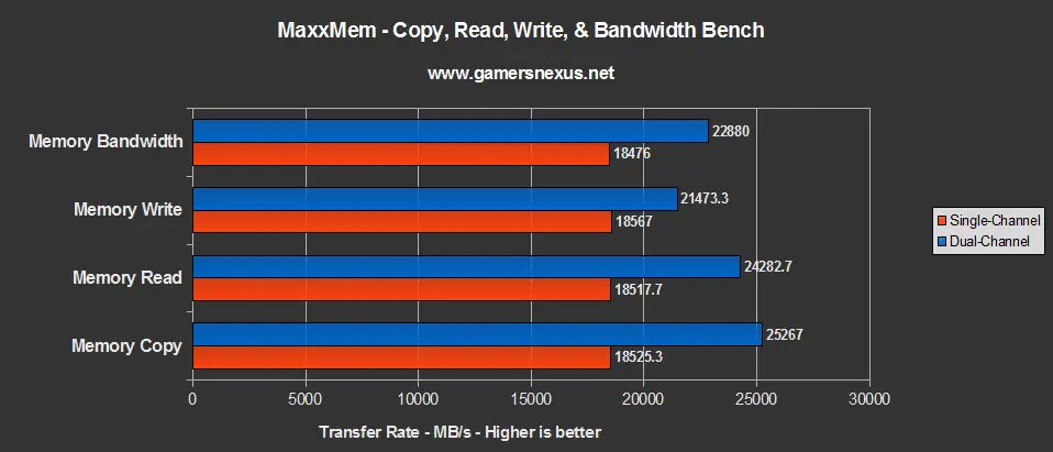 Ram
