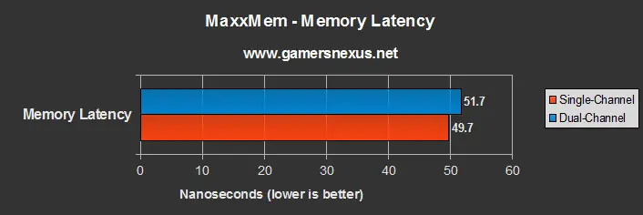 benchmark